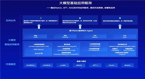 加快aigc技术应用落地 盘点2023京东零售技术11大成果